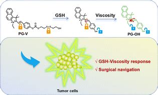 Glutathione and viscosity double.